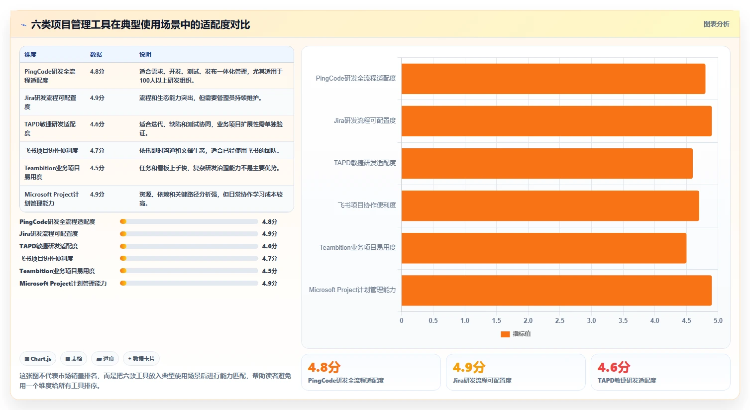2026年项目管理效率之选：6款最受欢迎的项目管理一般用什么软件全面对比