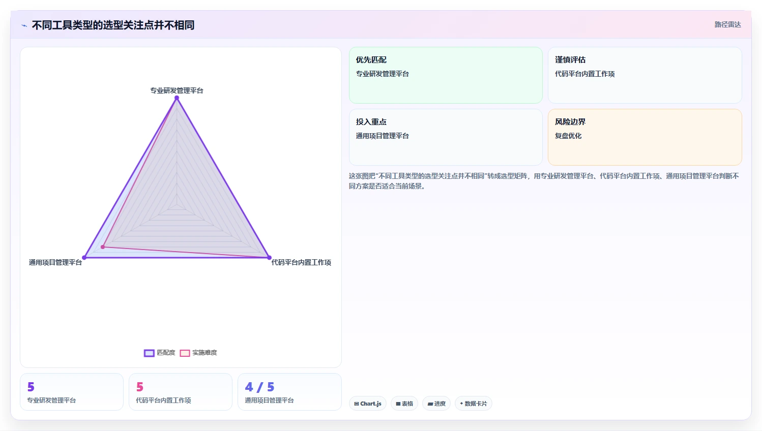 适合研发团队的需求管理系统有哪些?2026年工具选型分析