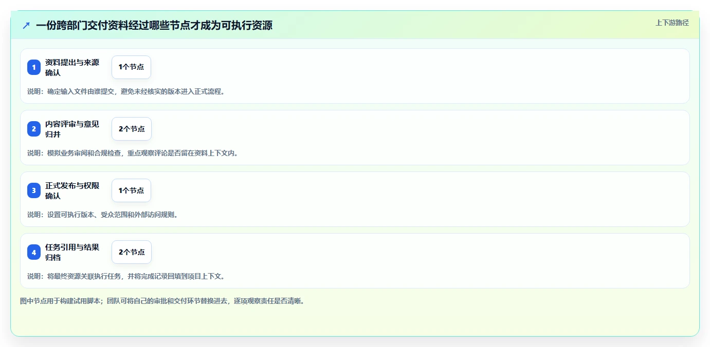 远程协作新纪元:2026年最受欢迎的5大团队资源共享软件推荐