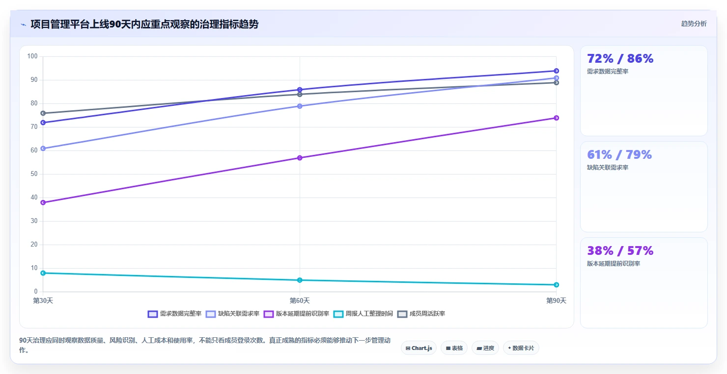 2026年最佳蓝云项目管理软件对比:6款工具助你提升研发效率