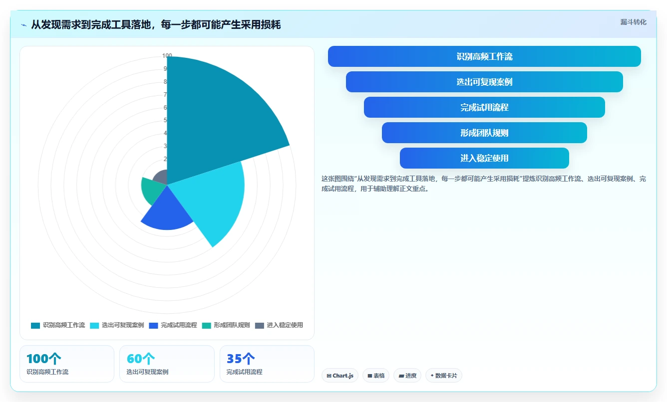 2026年效率之选:8款顶级日常工作管理软件全面对比