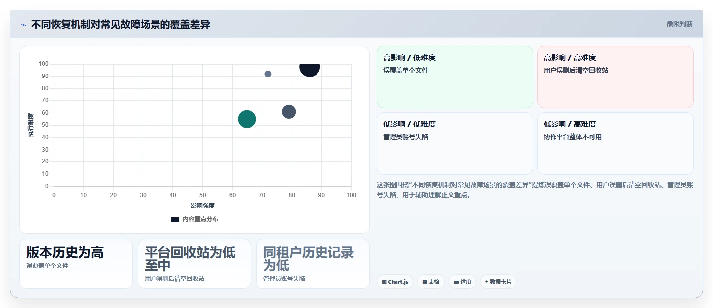 数据安全新纪元:2026年文件历史管理工具选型指南