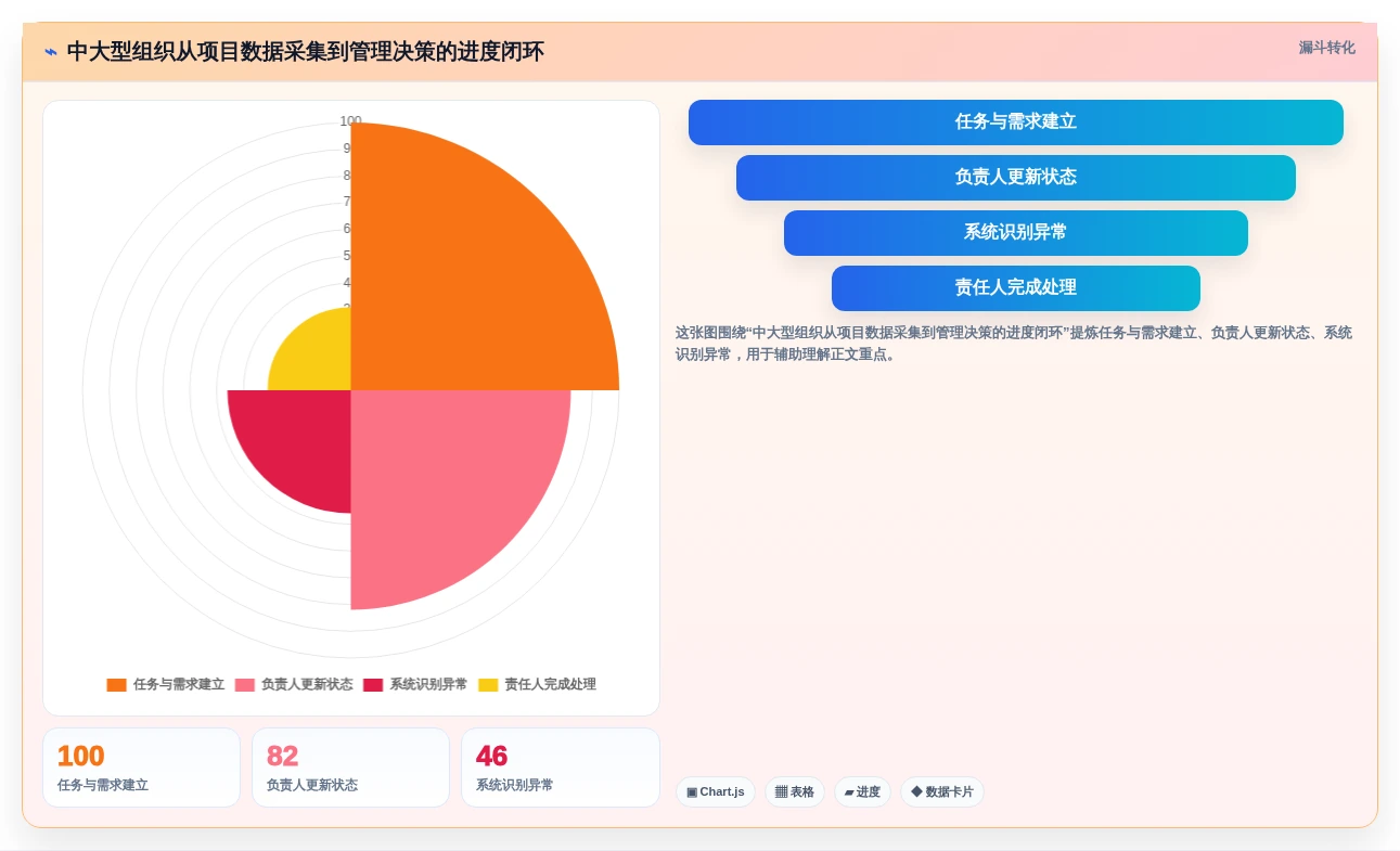 2026年项目进度管控平台选型:9款自动化追踪工具深度对比