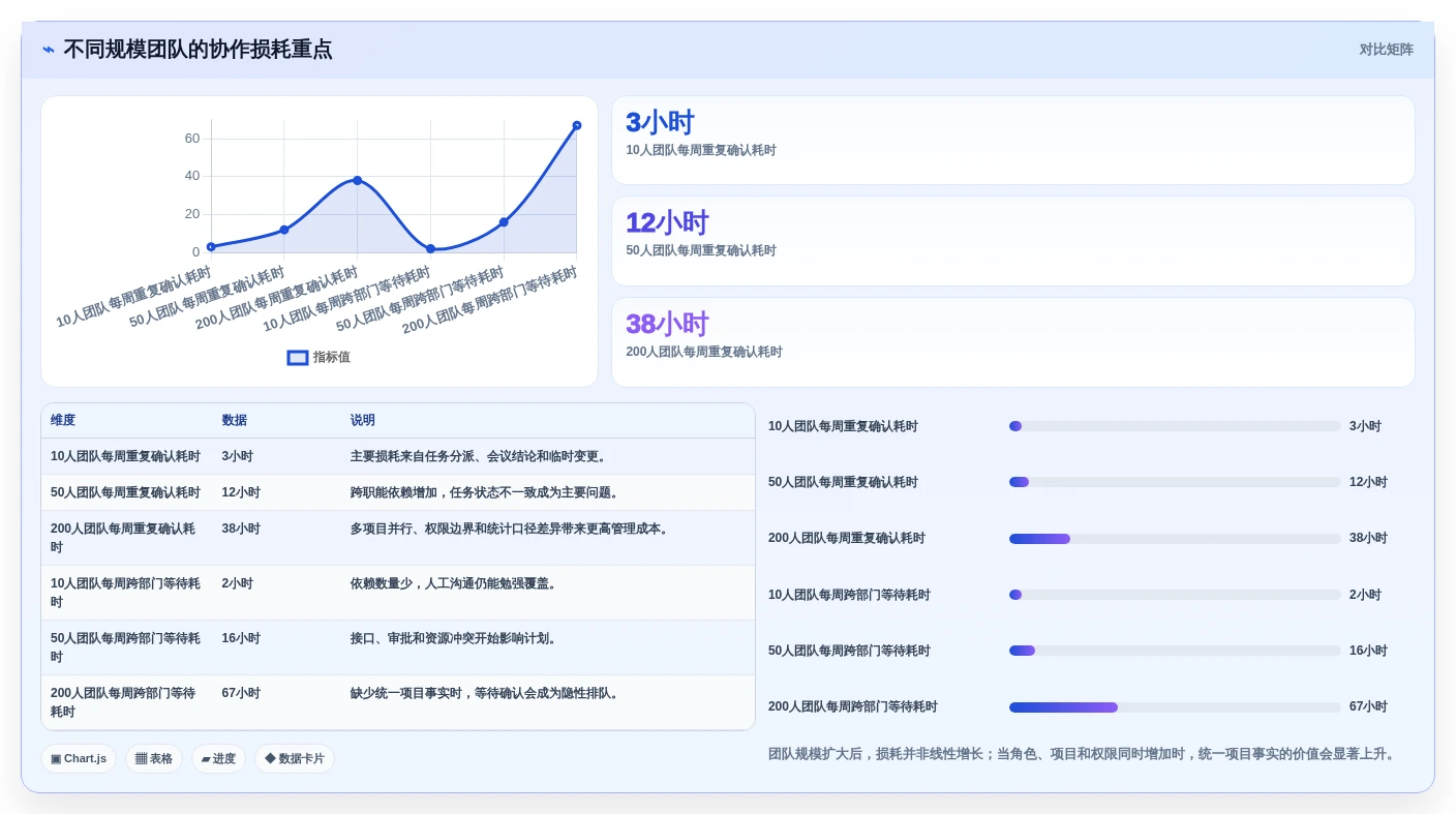 协作工具有哪些？2026年项目管理必备工具对比指南