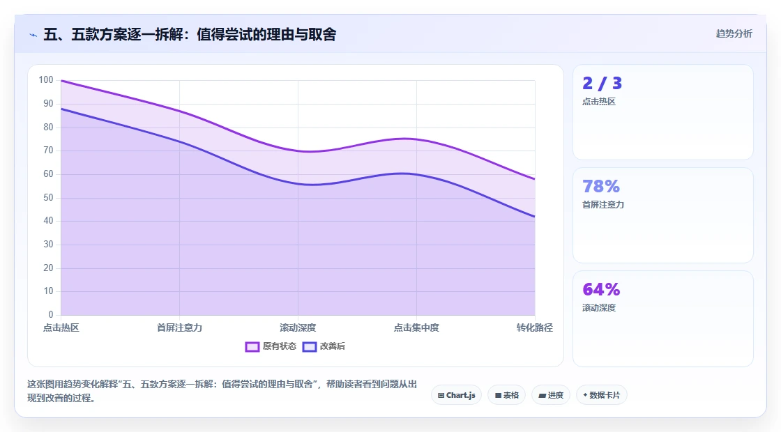 五、五款方案逐一拆解:值得尝试的理由与取舍