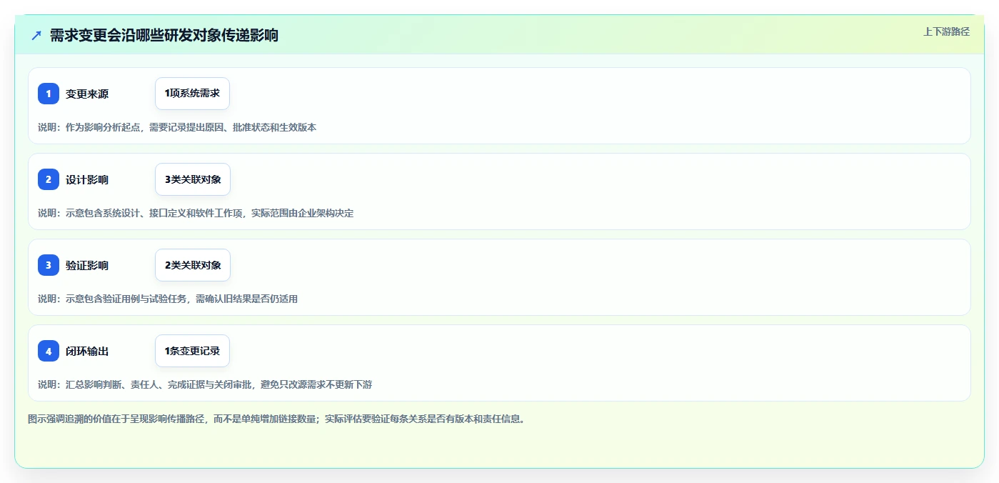 选择困难症?2026年整车研发管理平台选型指南:5大必备功能解析