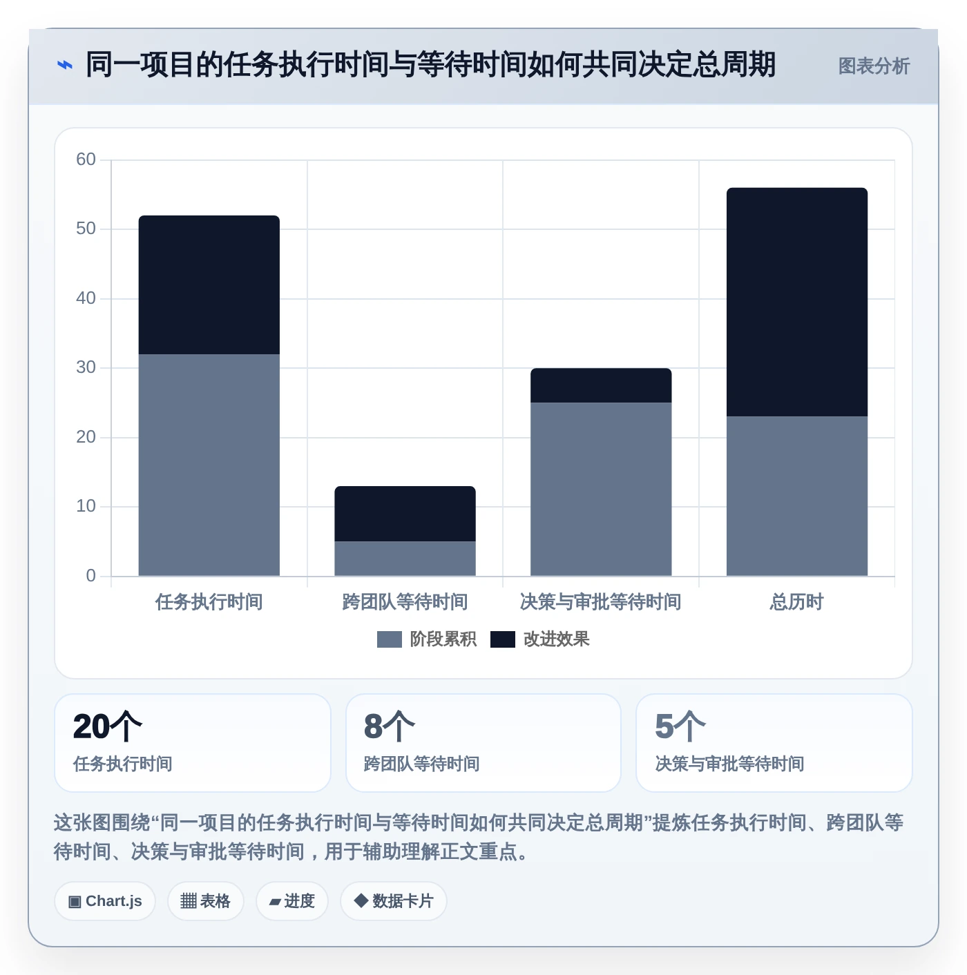 项目经理必看:2026年度5款顶级项目进度规划管理工具深度测评