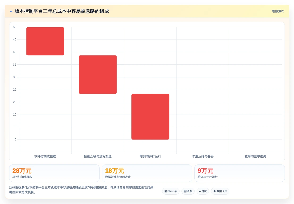 2026年必看:7款顶级国产版本控制软件深度对比