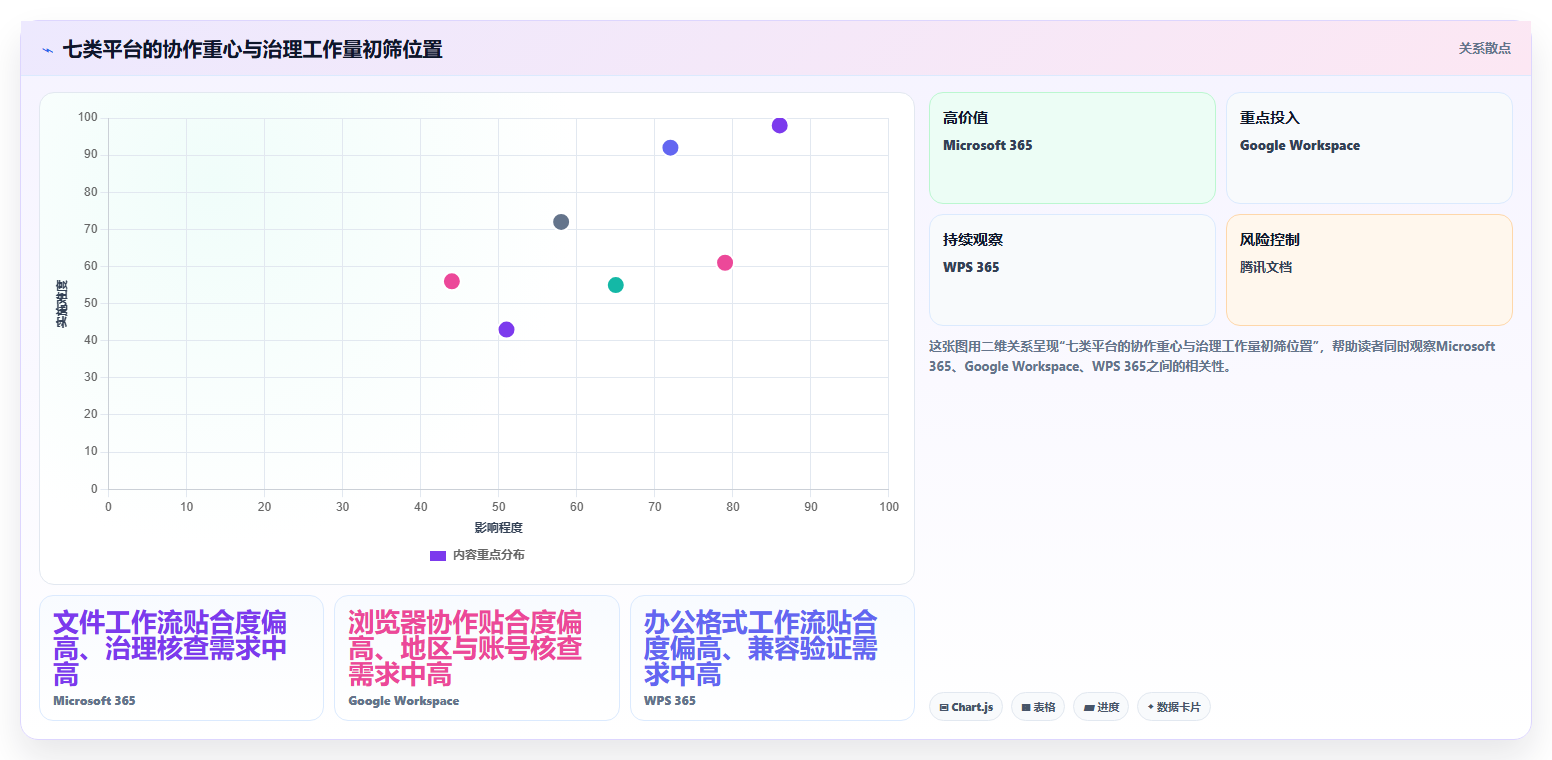 提升团队协作:2026年不可错过的7款在线系统编辑工具盘点