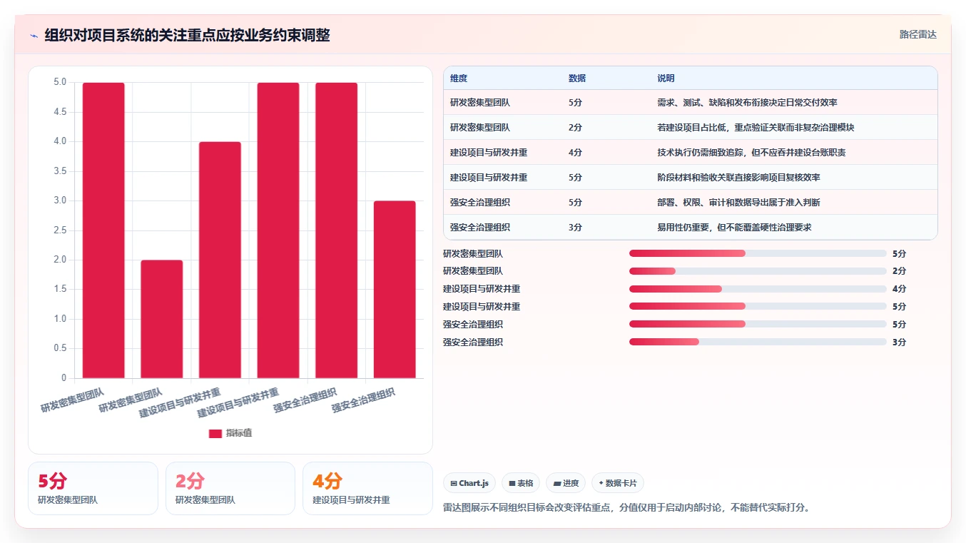 2026年双高项目管理系统大盘点:6款顶级工具助力高效研发管理