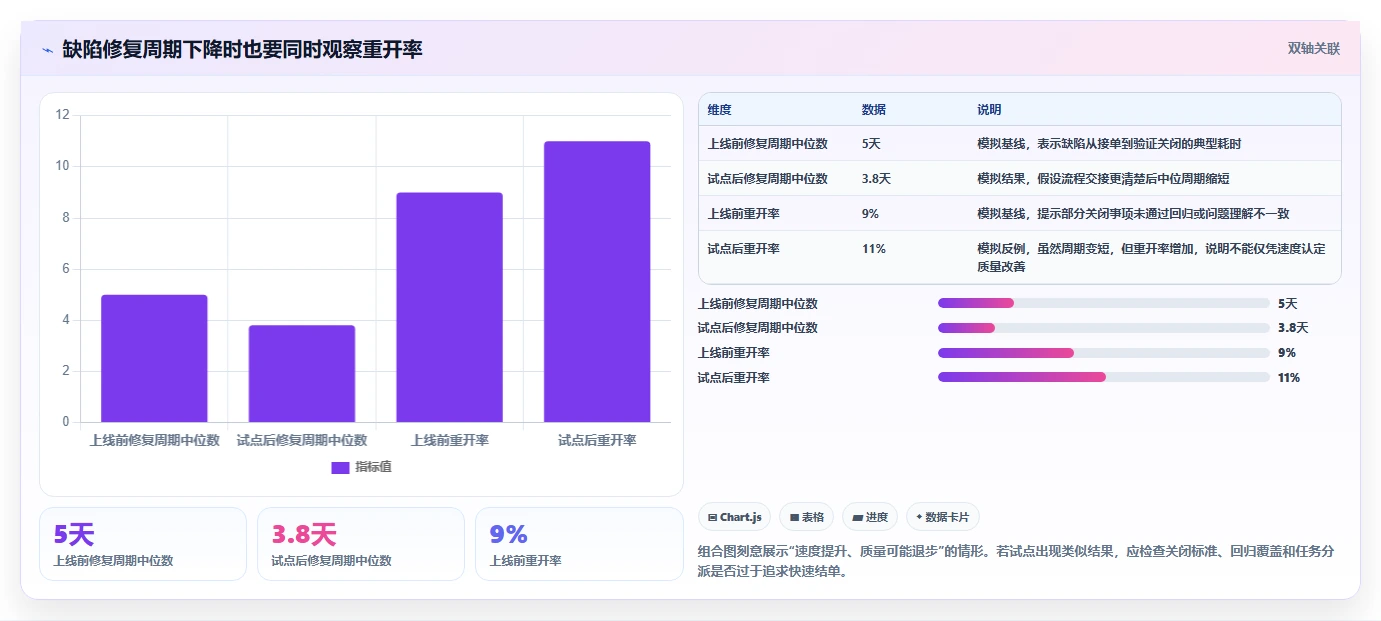 2026年项目bug管理平台大盘点:6款提升研发效率的顶级工具