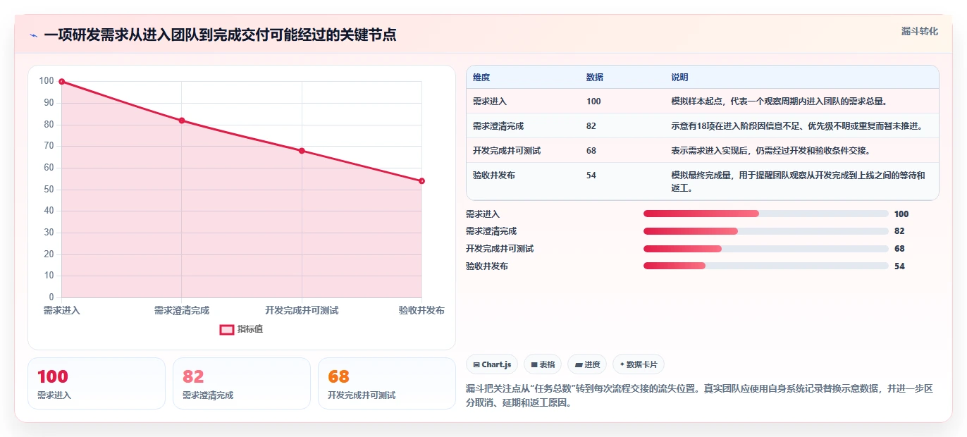 2026年研发效率提升利器：6大管理平台工具全面对比