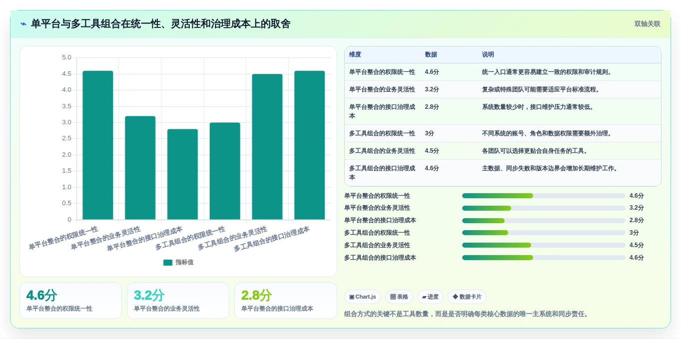 新产品开发系统选型指南:2026年不可错过的8大热门工具