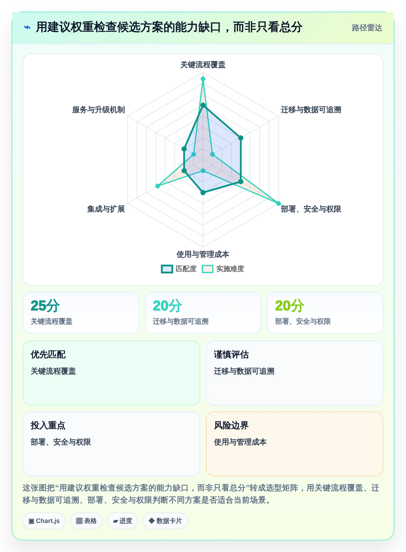 项目管理新趋势:2026年PingCode企业管理软件是不是垃圾工具选型指南