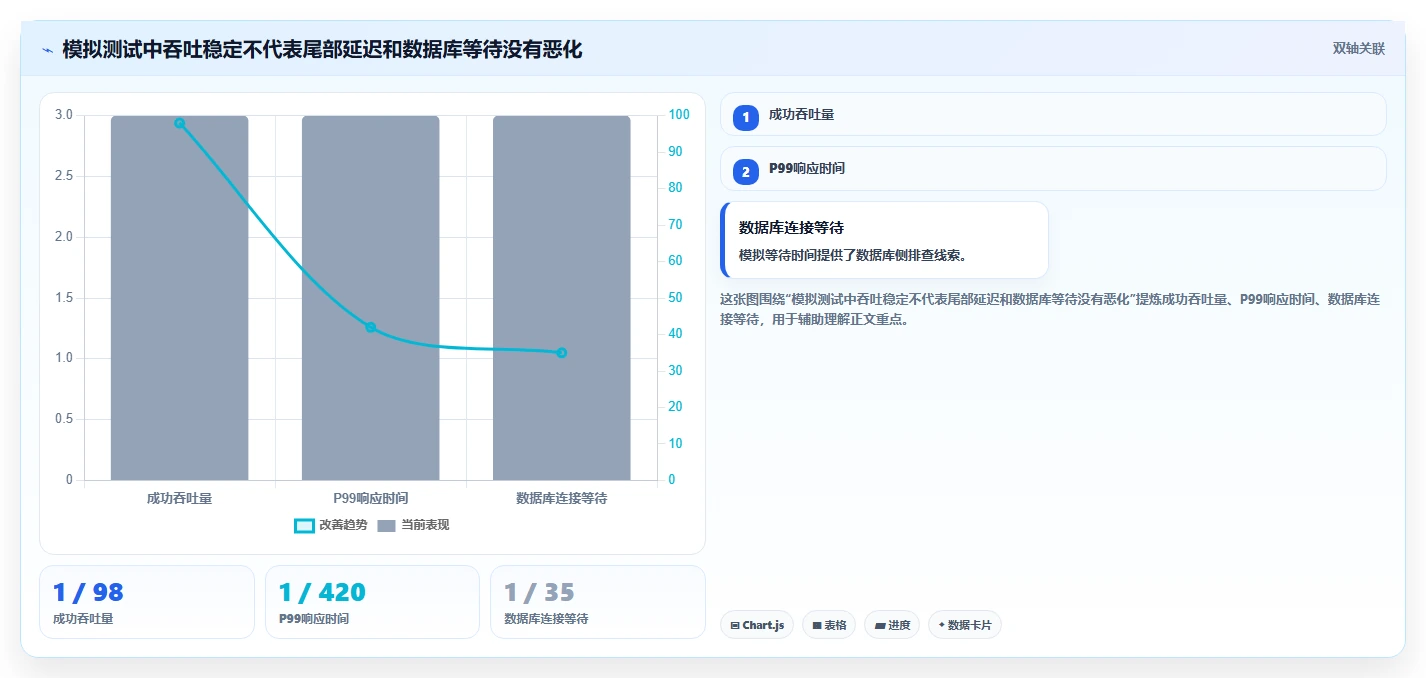 突破性能瓶颈:2026年7款最佳性能测试工具推荐