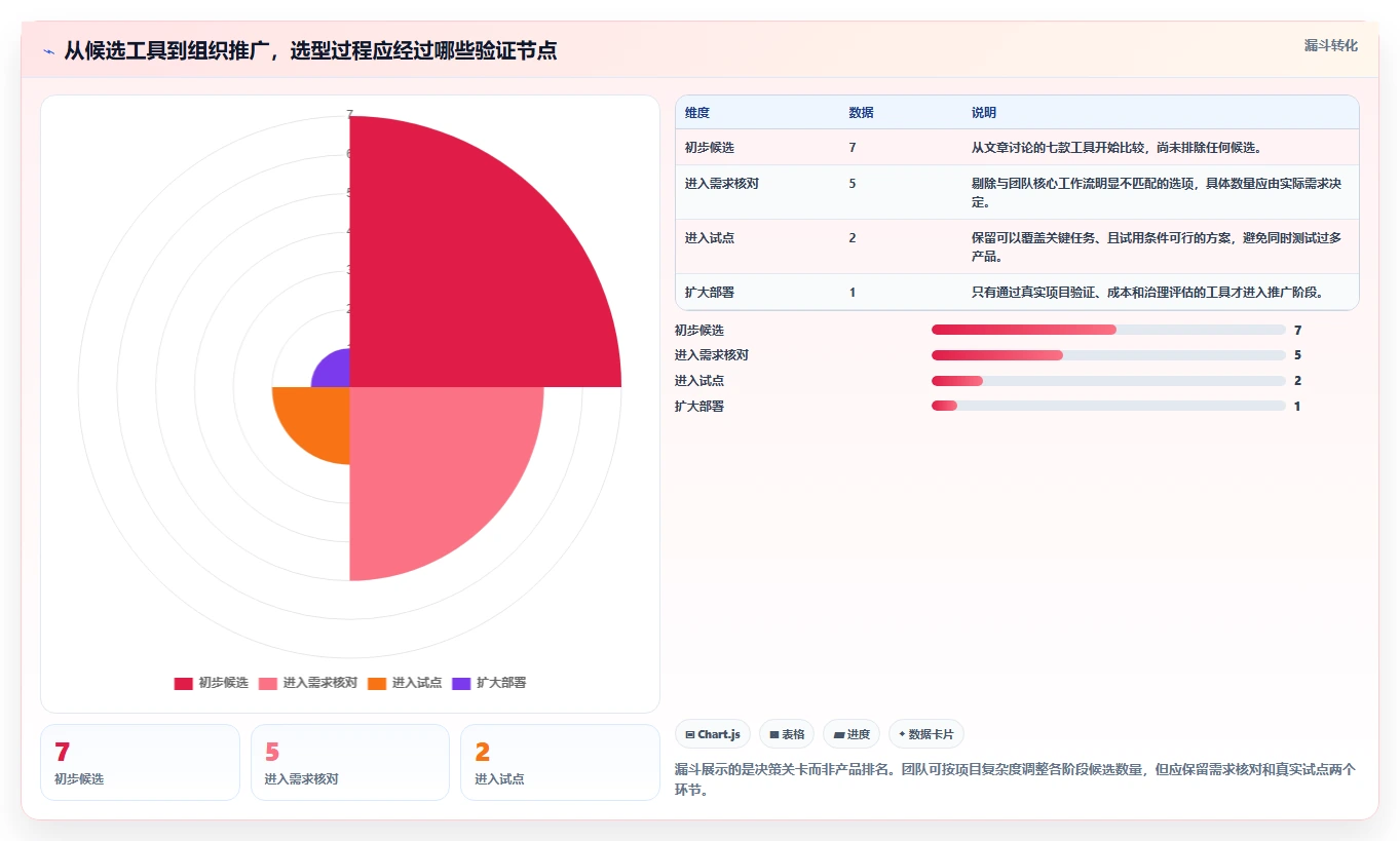 提升团队效率！2026年值得关注的7款敏捷系统工具推荐