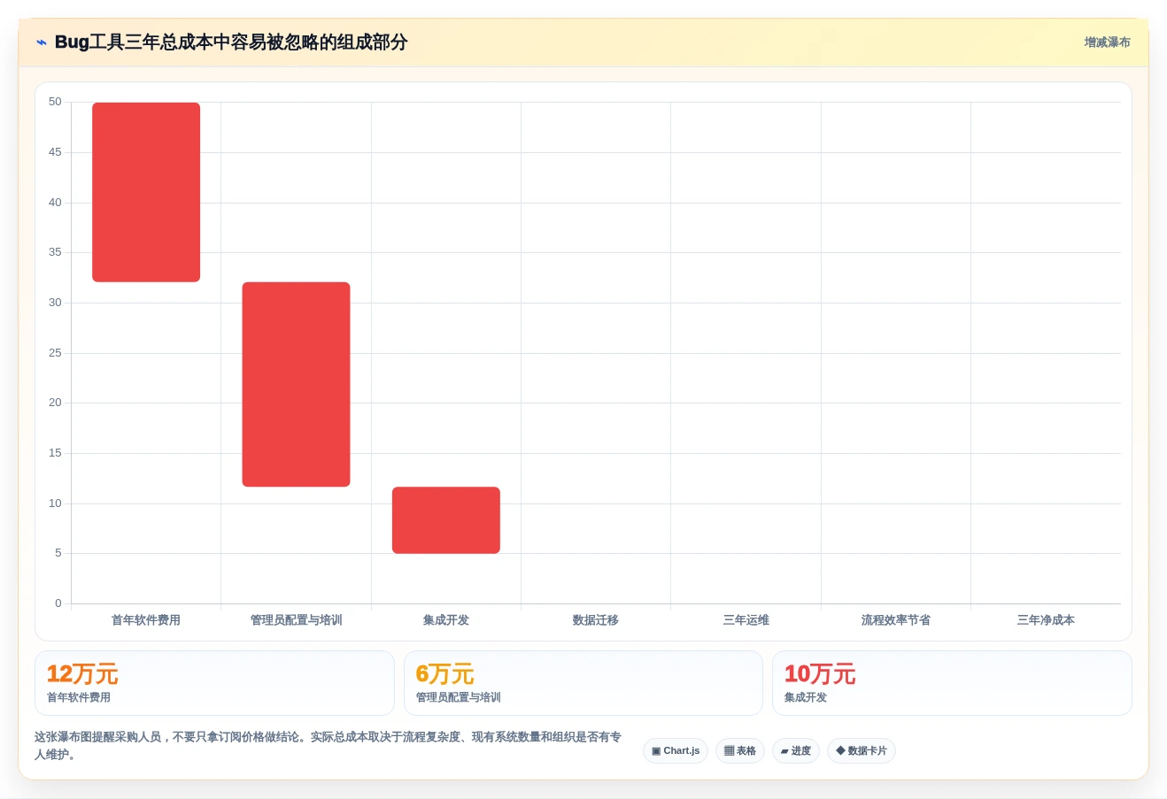 告别繁琐追踪:2026年度8款优秀bug在线管理工具全面测评