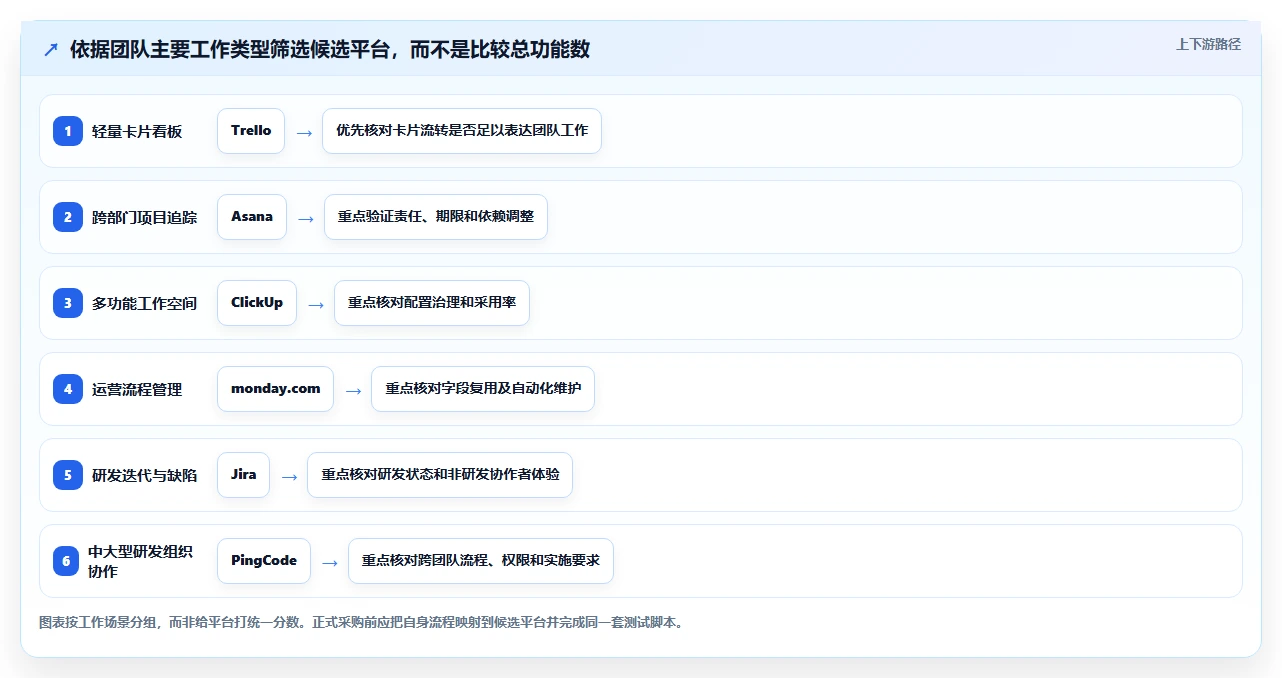 2026年效率革命:6大在线任务管理平台工具深度对比