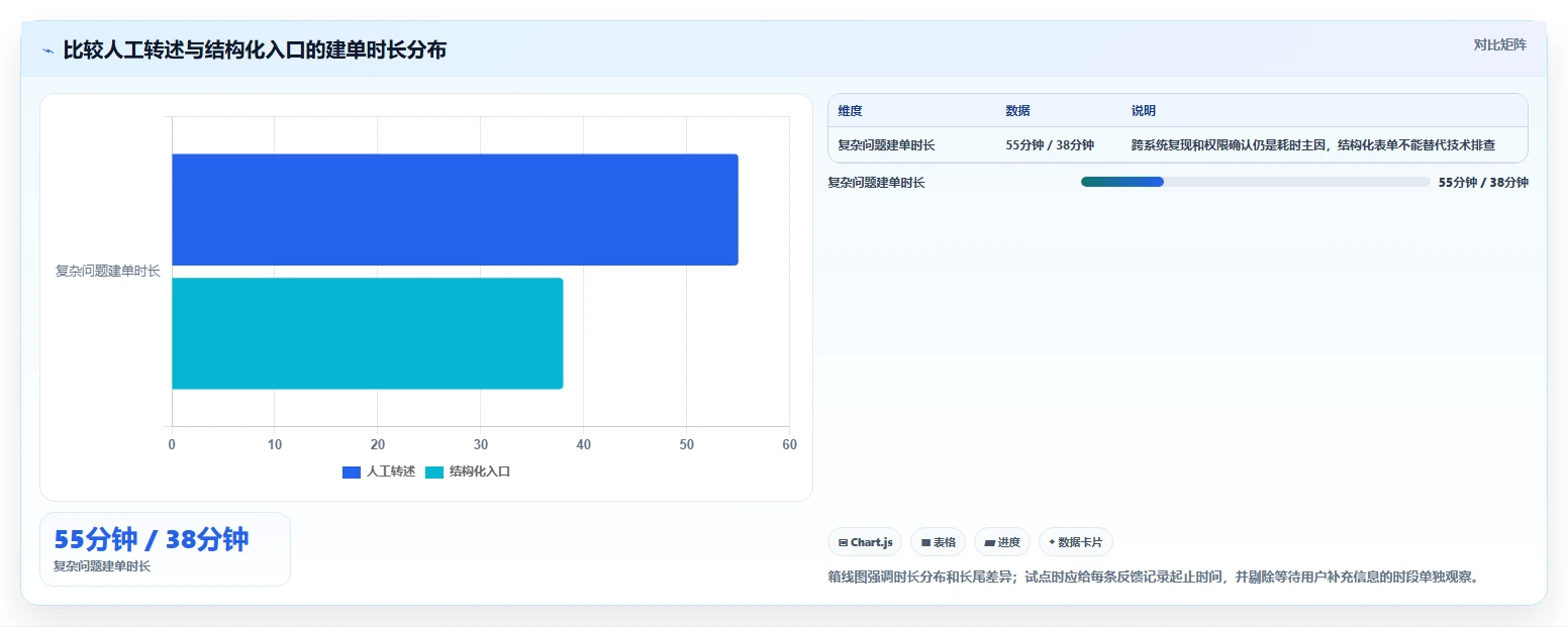 微信bug管理工具选型指南：2026年提升开发效率的7款利器