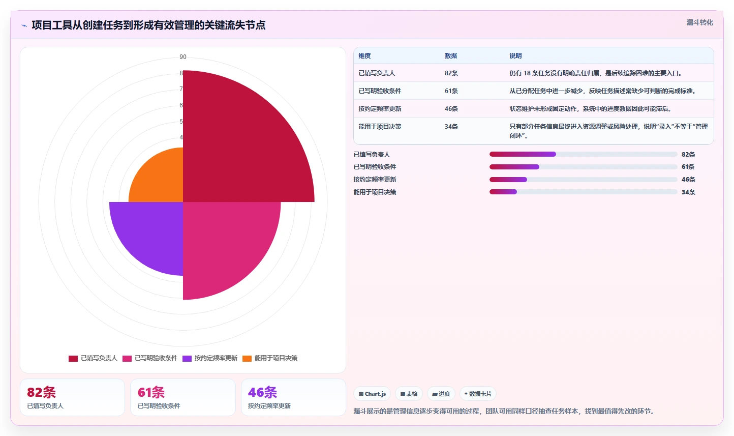 2026 年最值得关注的 10 大项目管理工具推荐