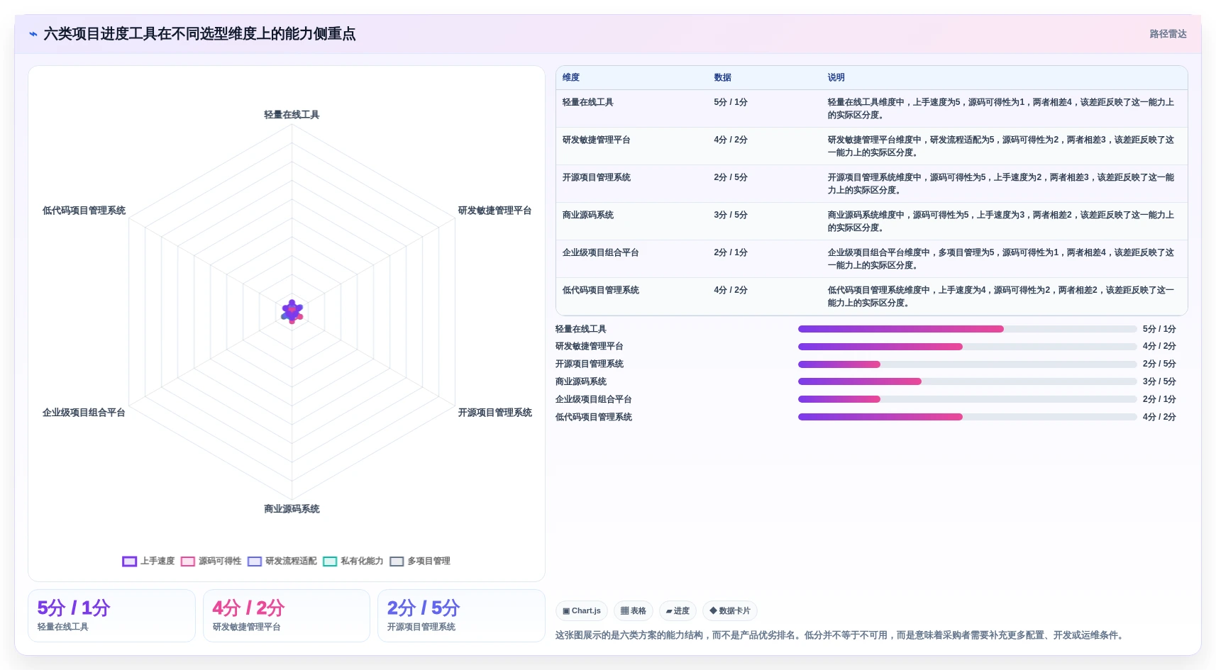 2026年度必看：6大系统开发项目进度系统源码工具全面对比