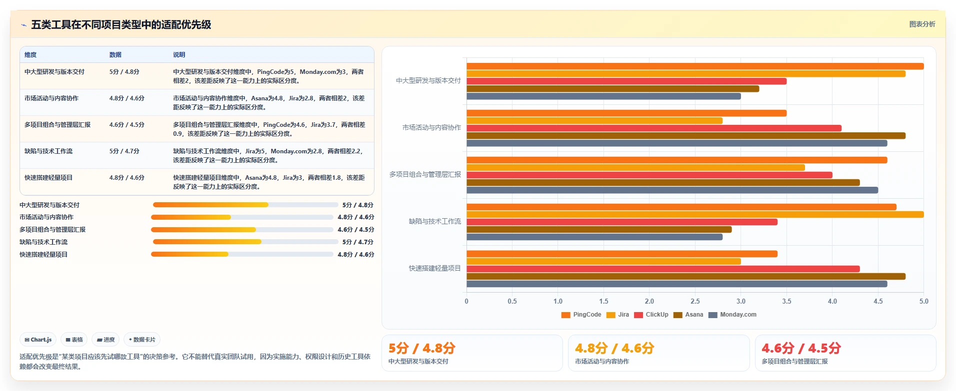 项目经理必读:2026年最受欢迎的5大在线项目进度管理工具推荐