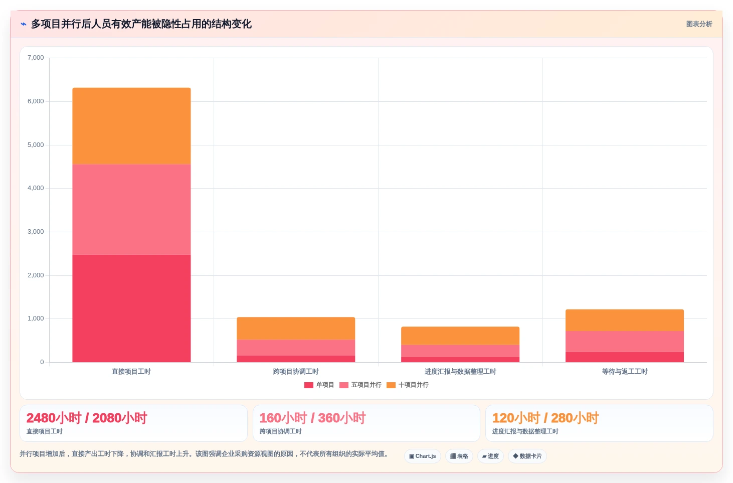2026年企业级项目管理平台选型指南：9款主流系统深度评测