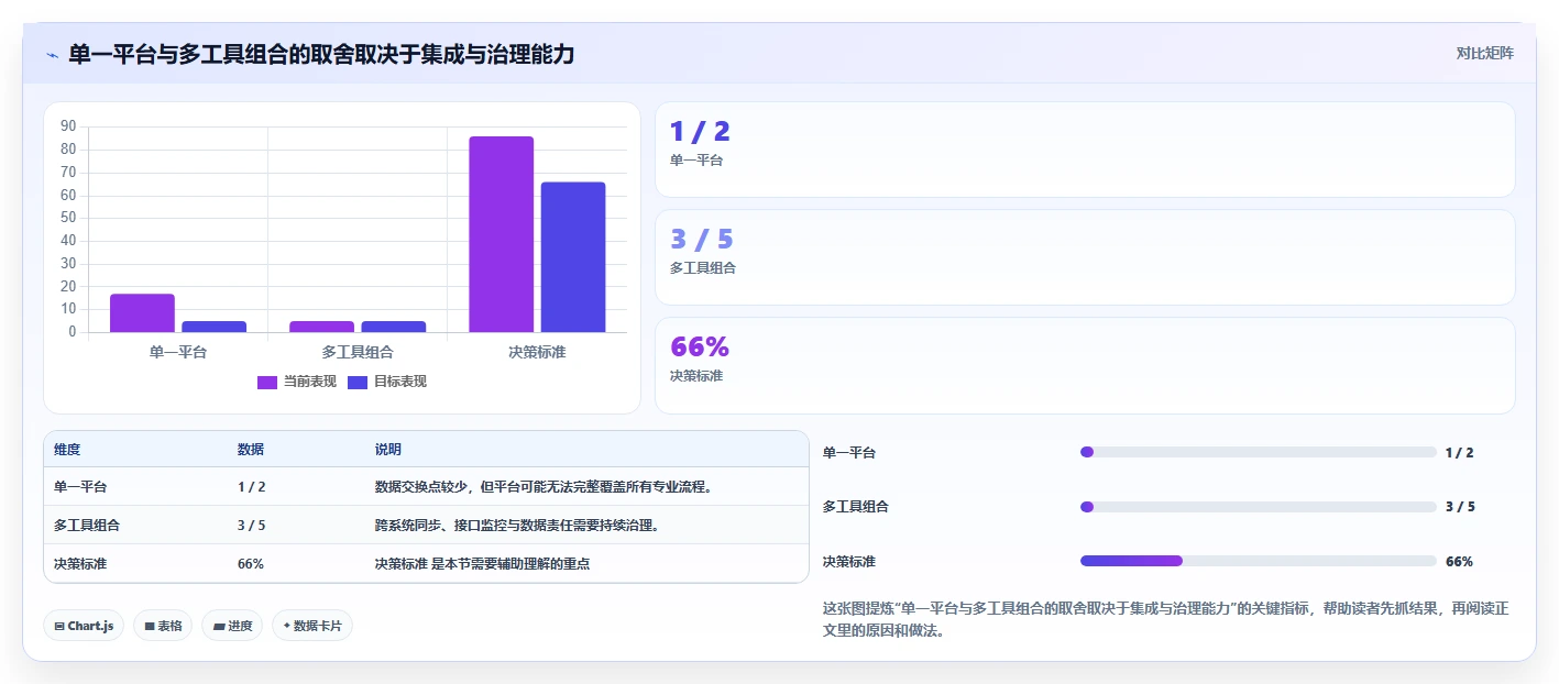 2026 年金融项目管理软件选型指南:7 款主流工具深度对比与实施建议