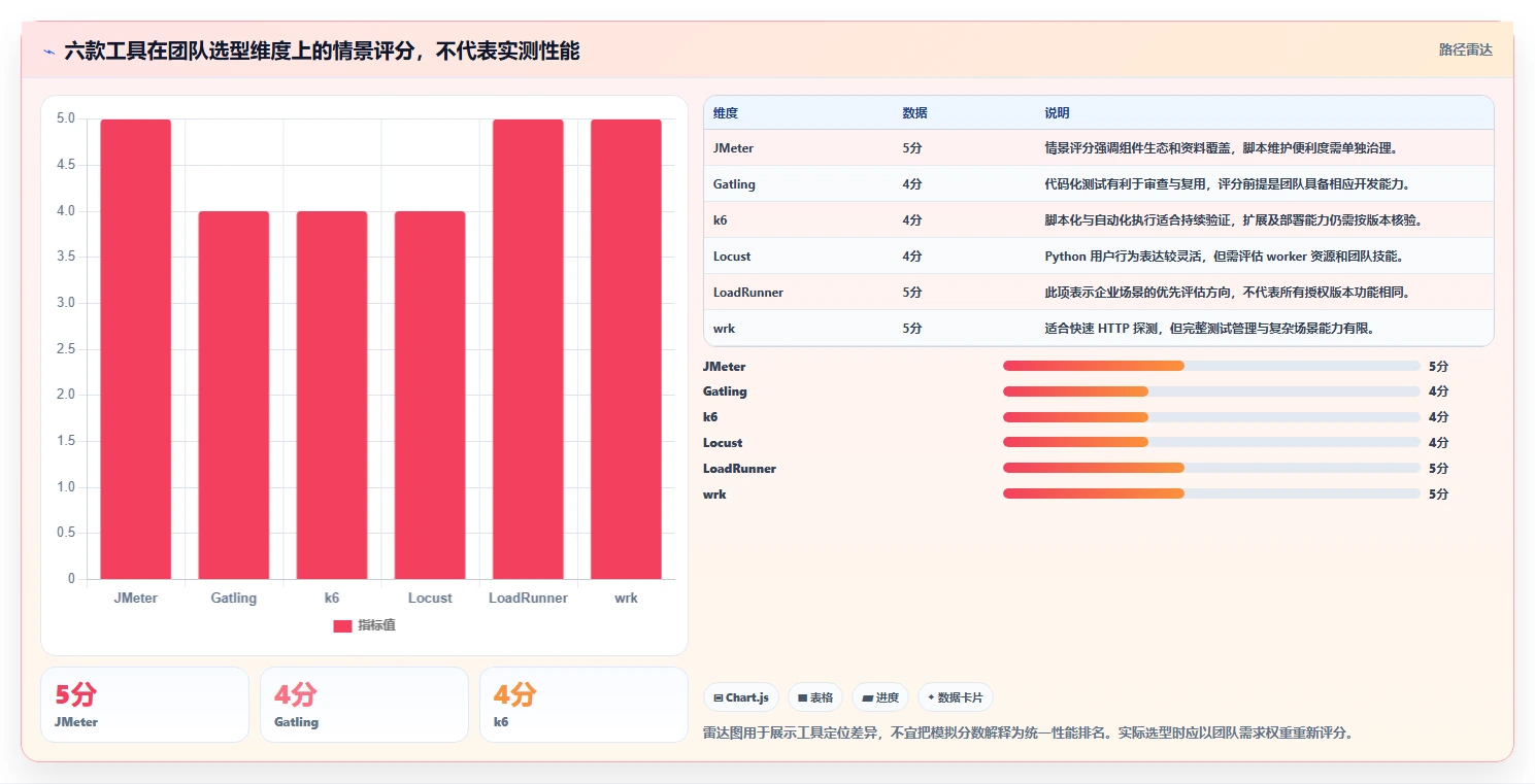 2026年性能测试工具大盘点:6款提升效率的顶级工具