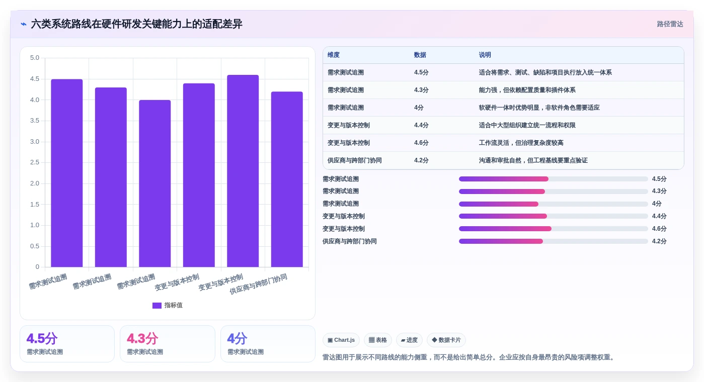 硬件研发效率之选:2026年6大硬件项目管理系统深度对比