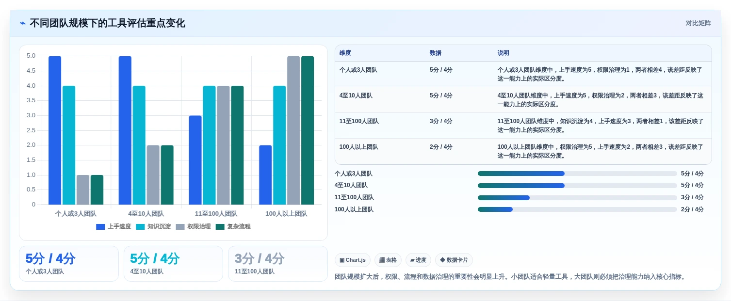 项目管理必备:2026年最受欢迎的5大工作记录软件推荐