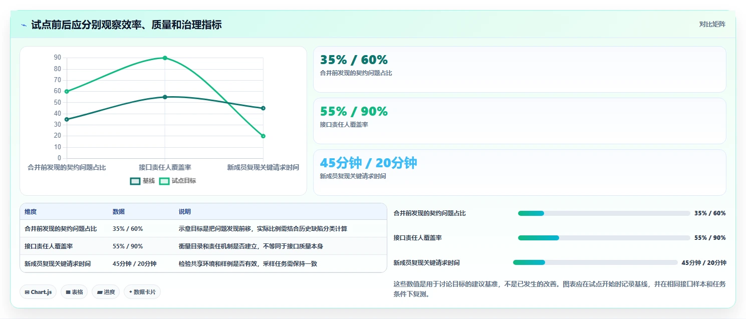 接口管理平台选型攻略:2026年最值得投资的5款工具