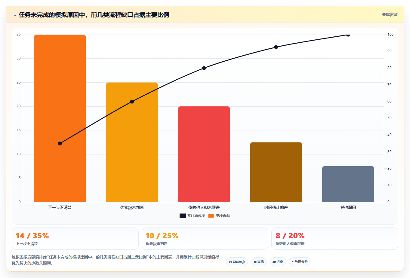 2026年效率革命:6款顶级日常任务管理系统全面对比