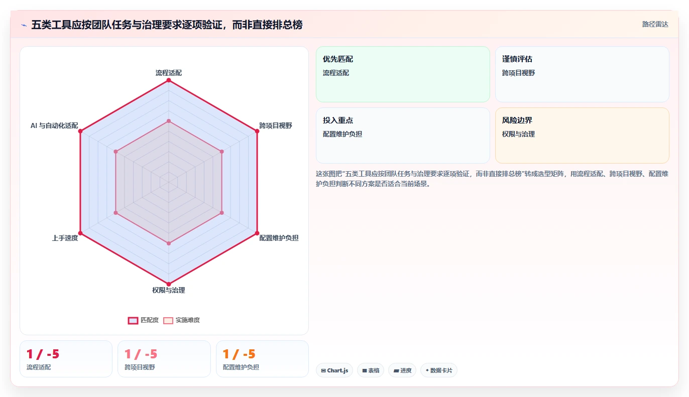 效率倍增!5款顶级如何创建项目管理助手工具2026年最新推荐
