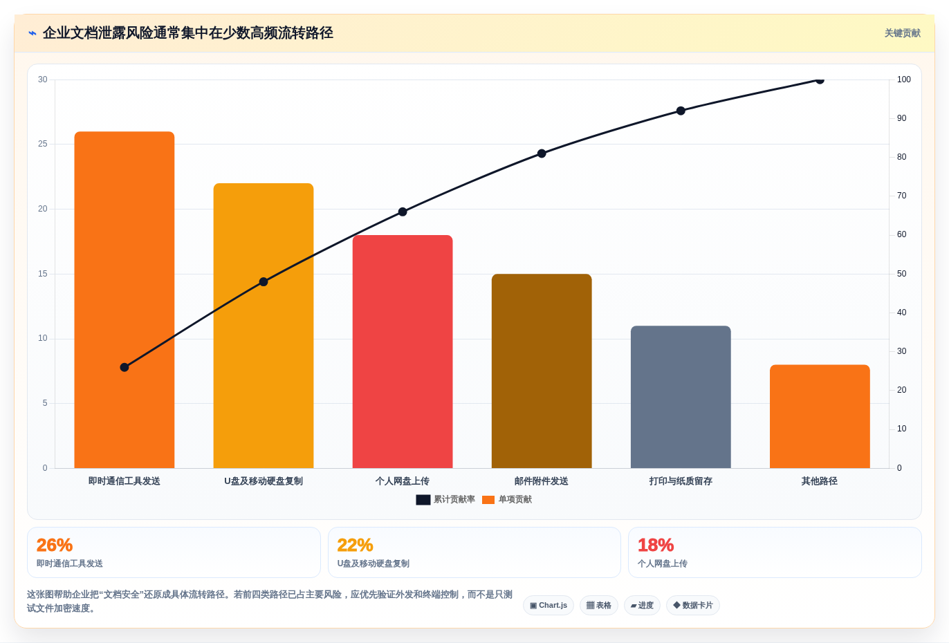 如何选择最适合your企业的安得卫士电子文档安全管理系统？2026年选型指南