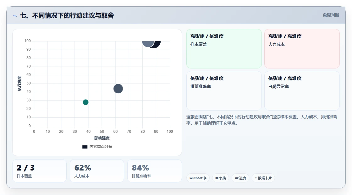 七、不同情况下的行动建议与取舍