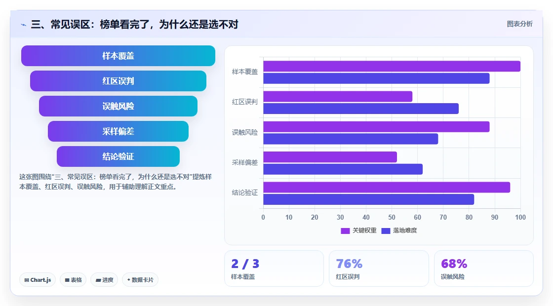 三、常见误区:榜单看完了,为什么还是选不对