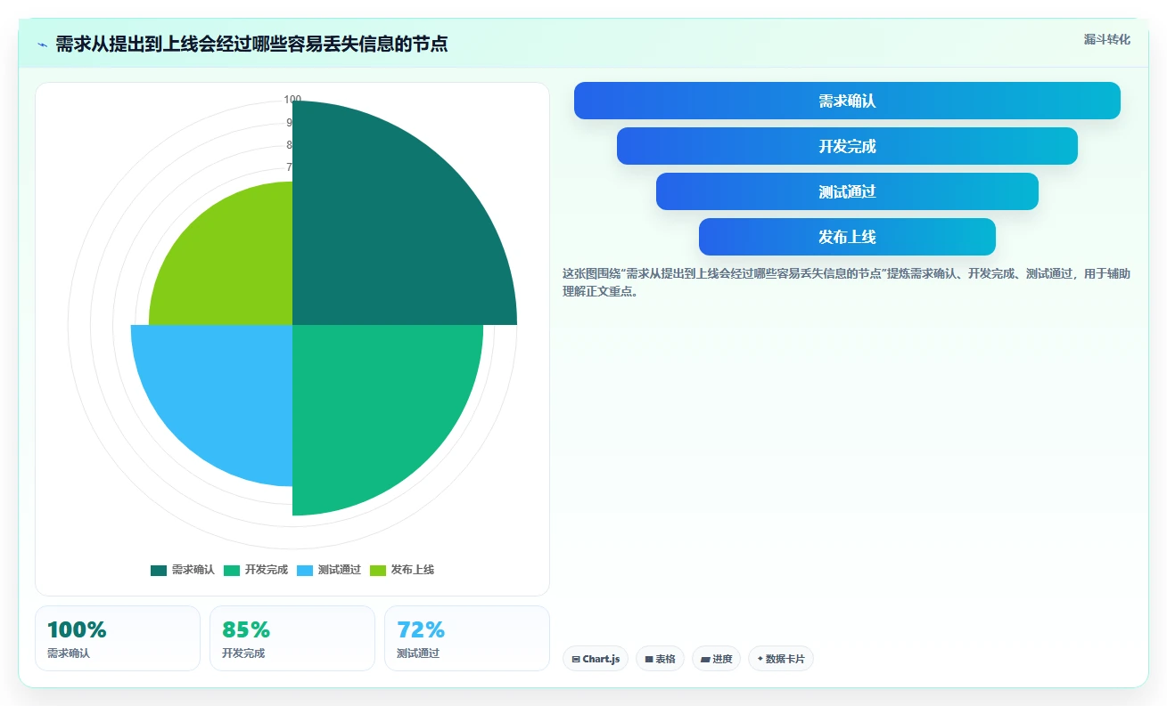 2026年软件研发平台大盘点:6款提升研发效率的顶级工具