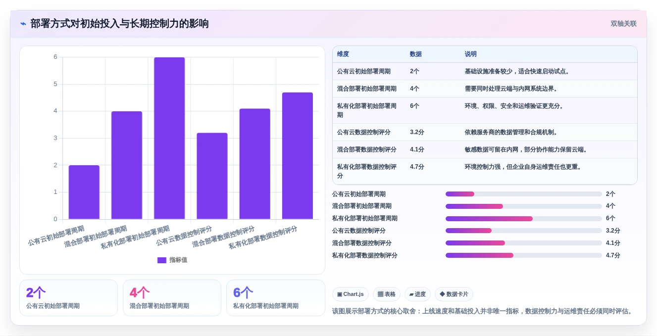 项目经理必看:2026年最佳项目管理敏捷平台选型指南