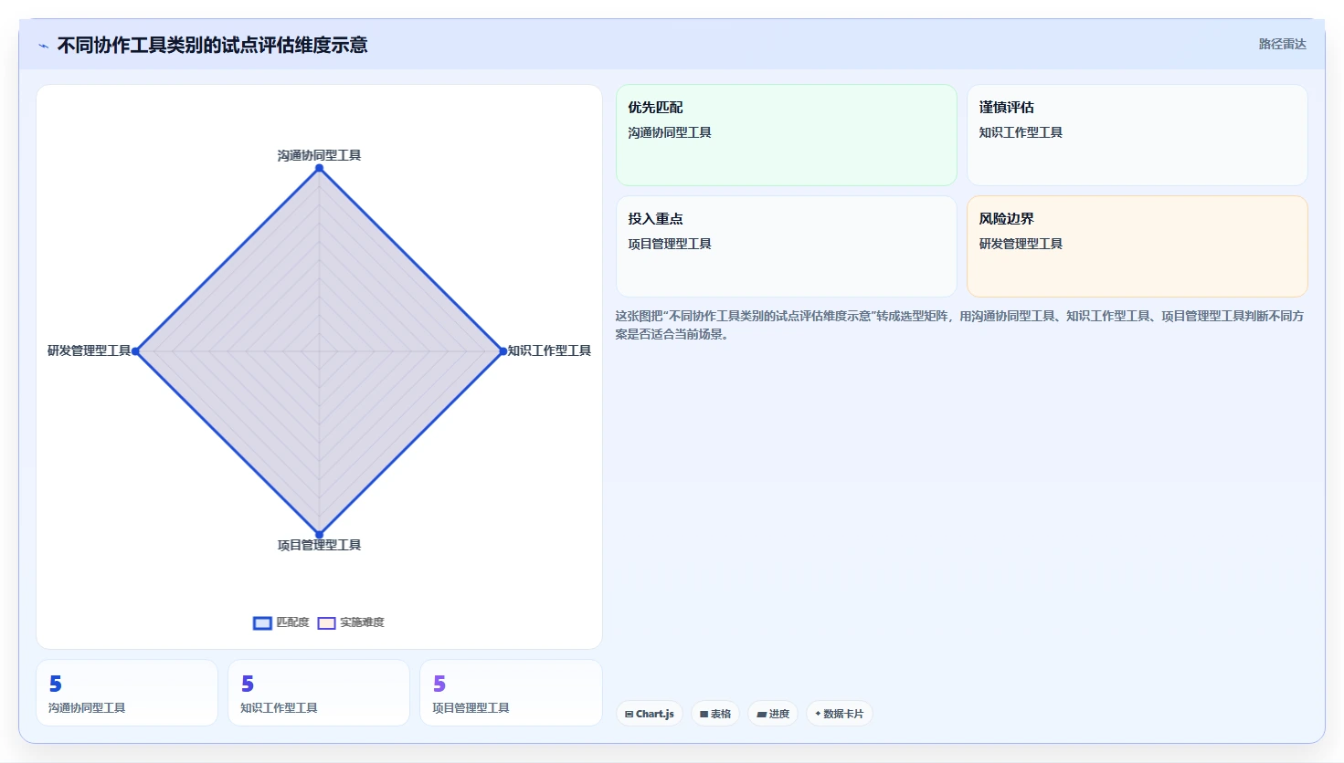 选对企业团队协作工具事半功倍：2026年最新8款工具对比