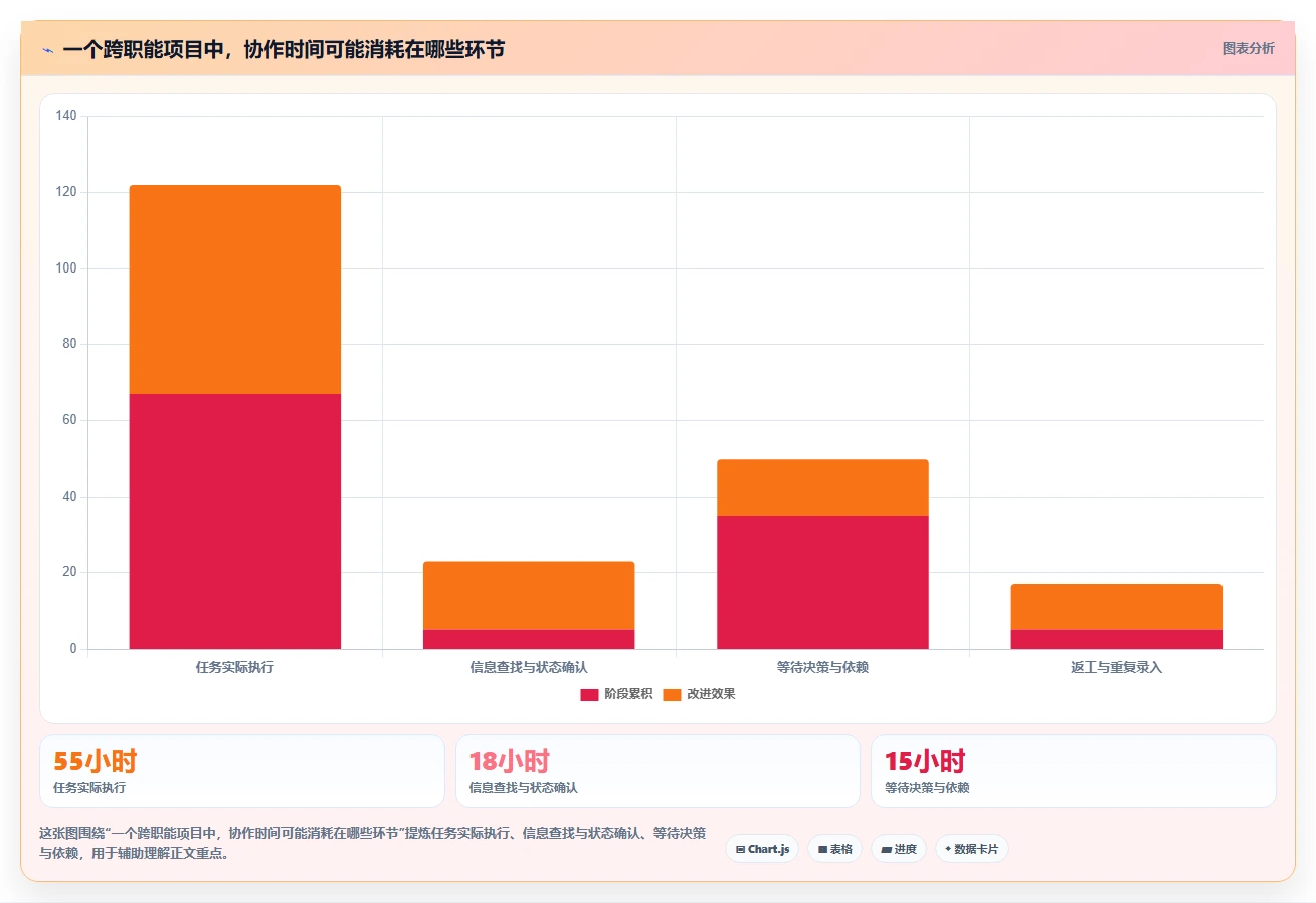 项目管理效率之选:2026年最受欢迎的5款团队合作的在线协同工具