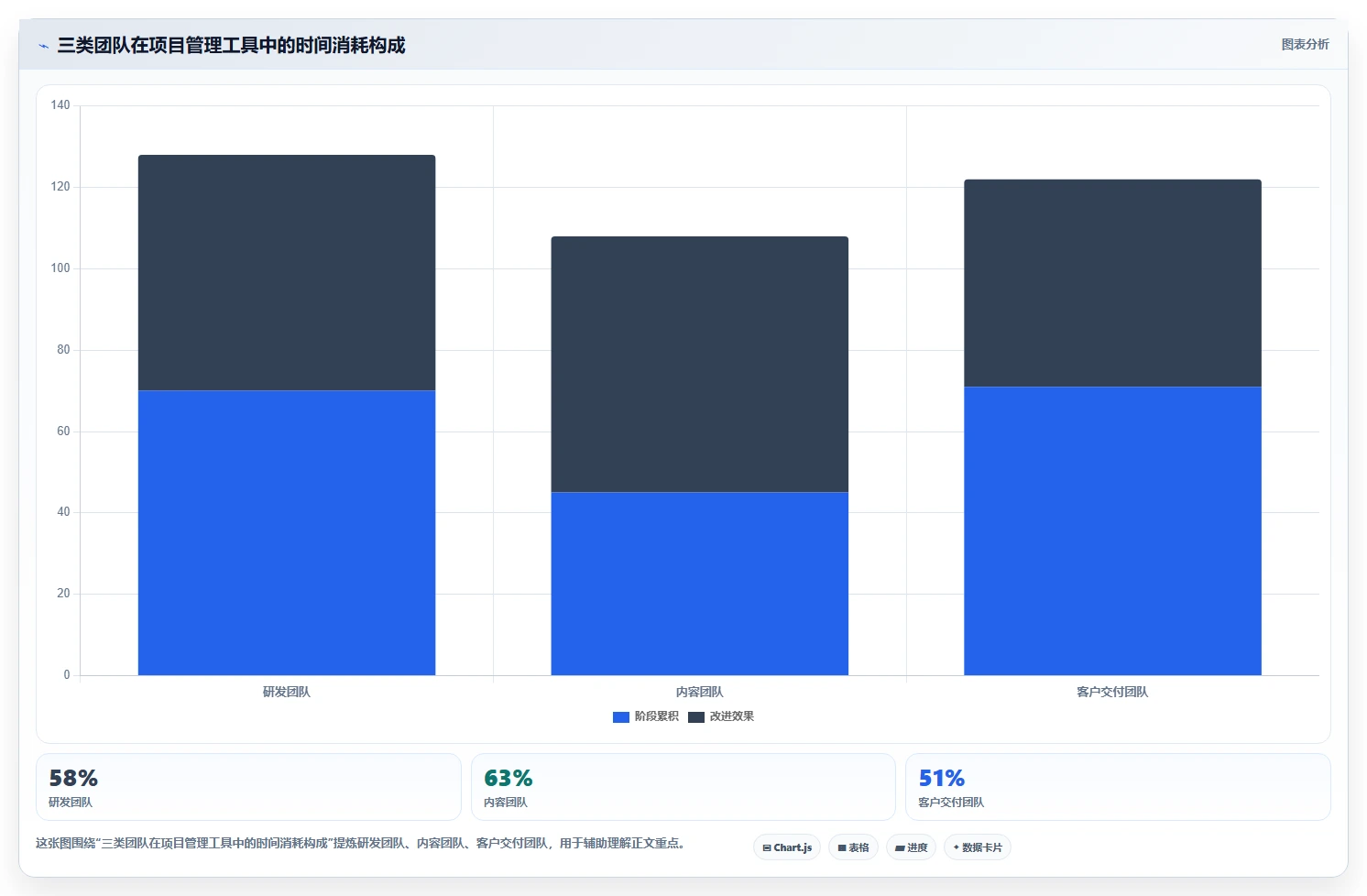 易上手的 Jira 替代软件哪个使用体验好?2026年选型与实操测评