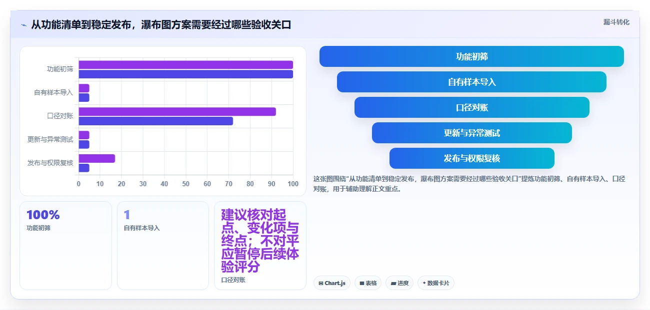 数据可视化的瀑布管理工具哪家强:2026年深度测评与选型指南