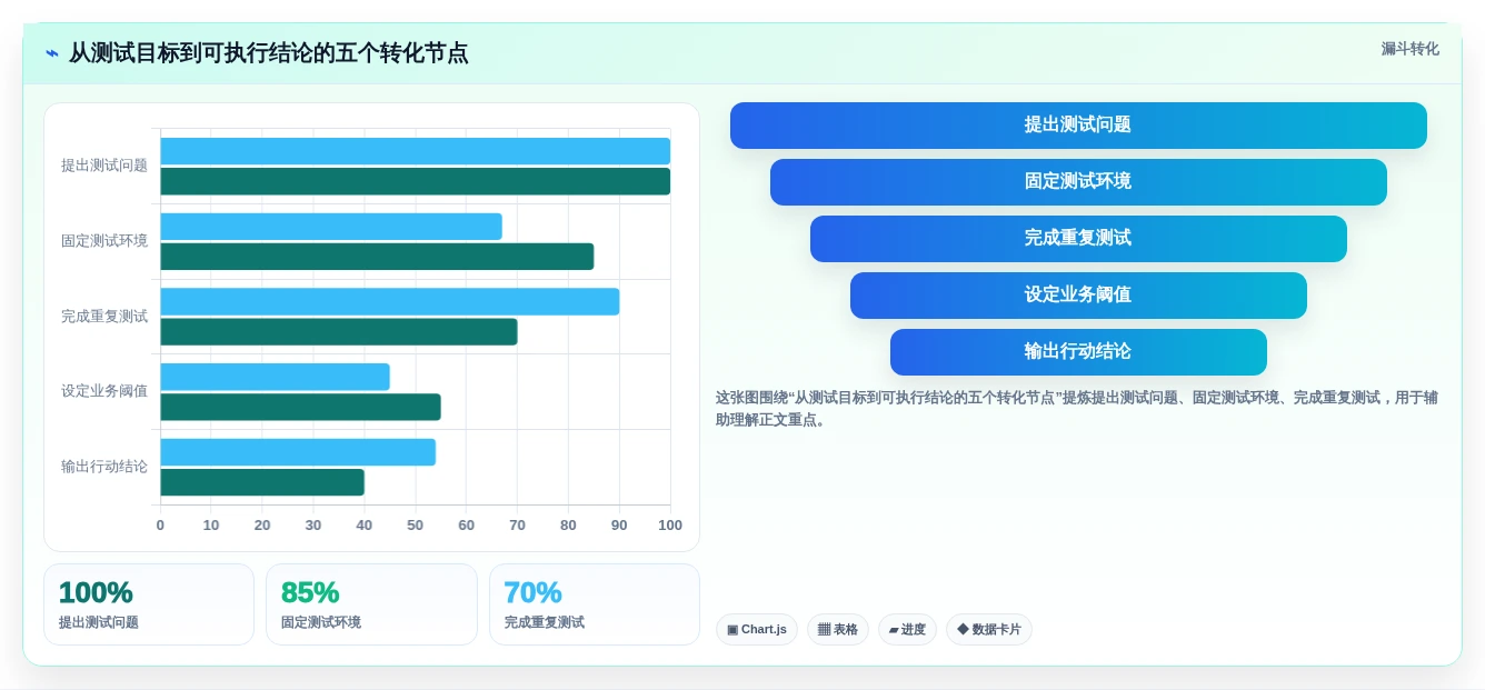 提升效率必看:2026年6大在线硬件测试工具选型指南