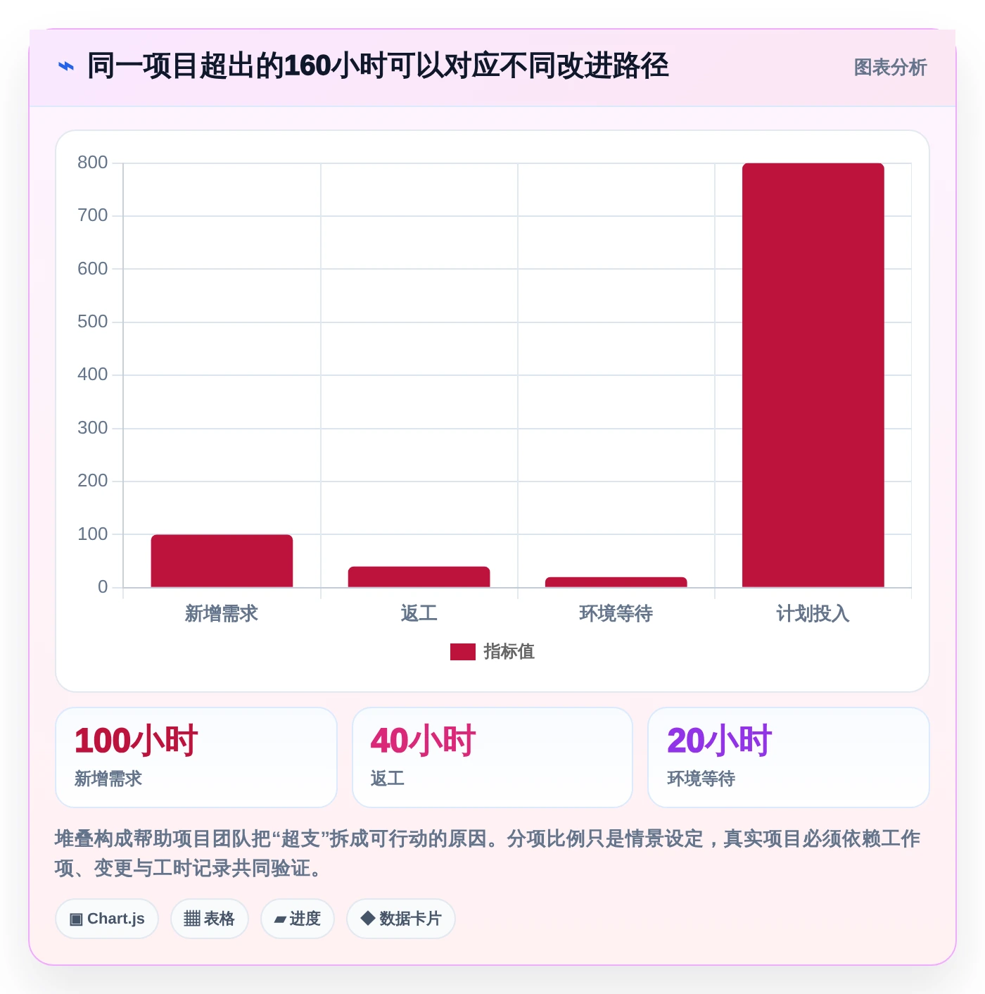 企业成本控制利器:2026年度7款顶级工时工作量核算软件评测