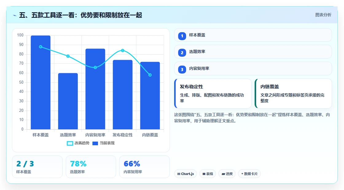 五、五款工具逐一看：优势要和限制放在一起