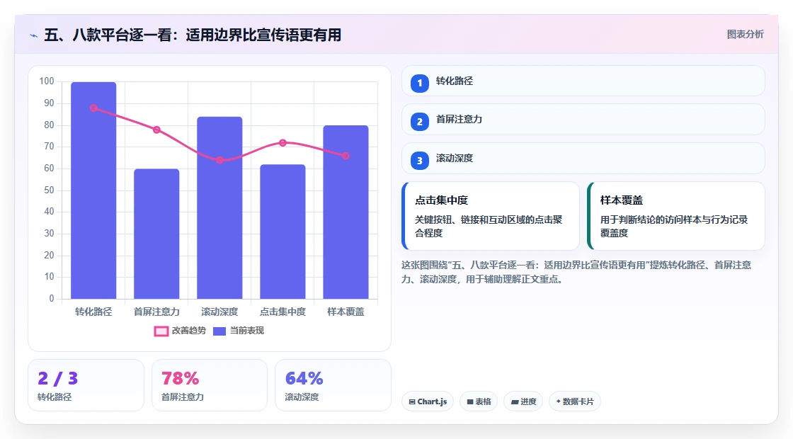 五、八款平台逐一看:适用边界比宣传语更有用