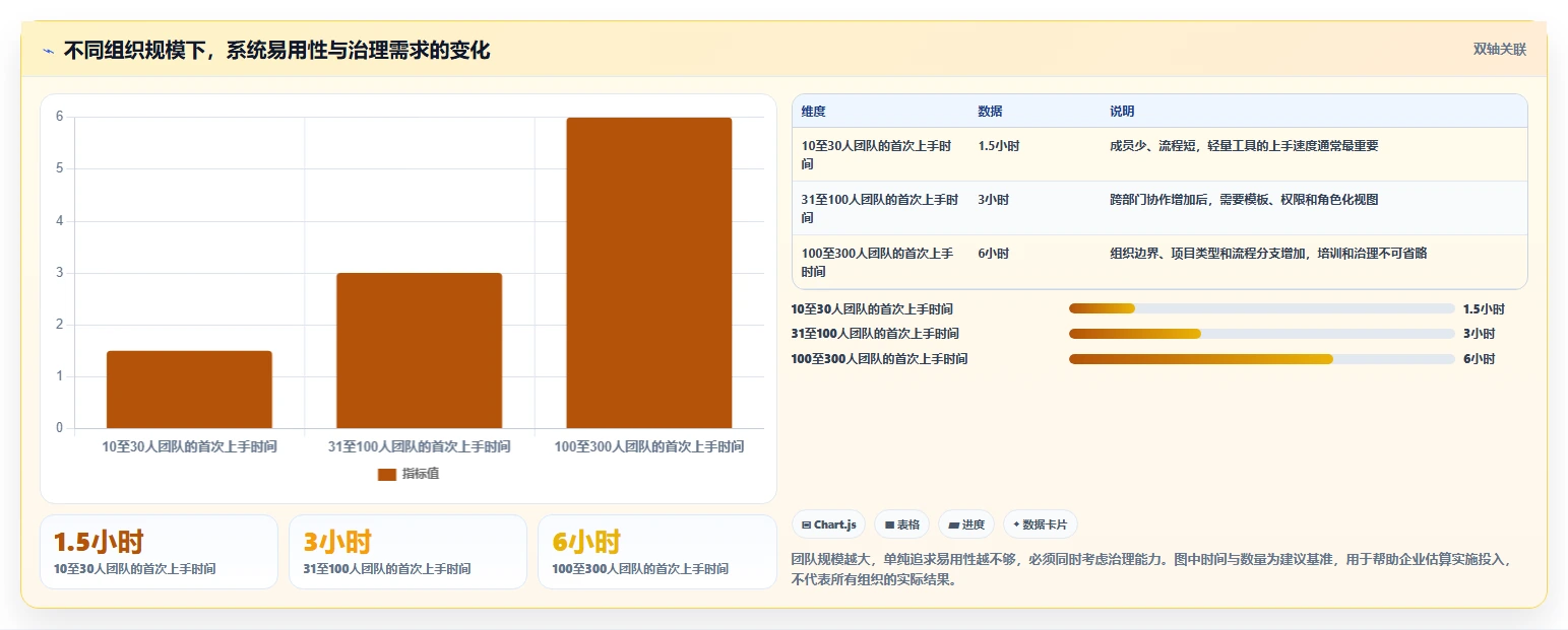 提升团队效率必备:2026年度7款顶级系统项目管理模推荐