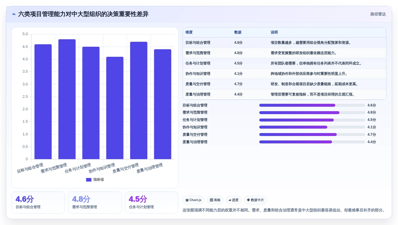 2026年最佳项目管理系统包含哪些内容？6款顶级工具深度对比