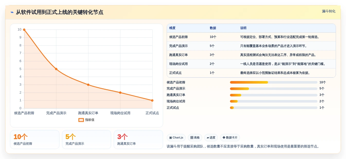 工厂管理者必读:2026年工厂进度管理软件选型指南及3款热门推荐